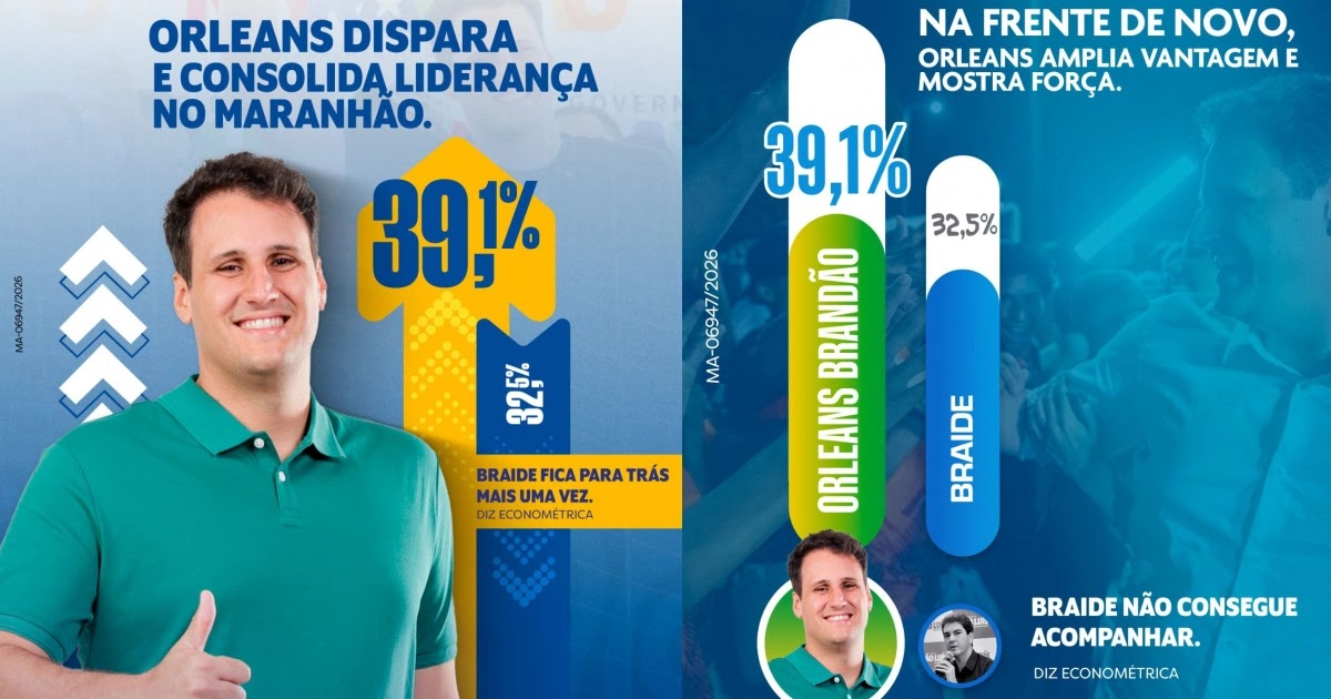 Orleans cresce após lançamento e deixa Braide para trás