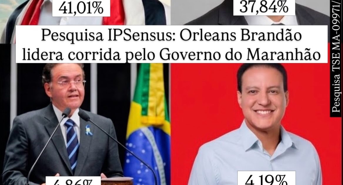 Orleans Brandão é primeiro para governador do Maranhão também em pesquisa do Instituto IPSensus